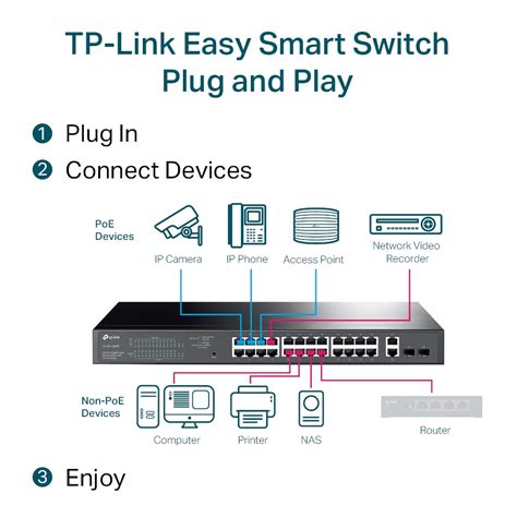 TL-SG1428PE | 28-Port Gigabit Easy Smart Switch with 24-Port PoE+ | TP ...