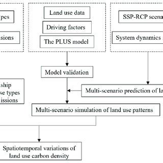 Technical Flowchart 的图像结果