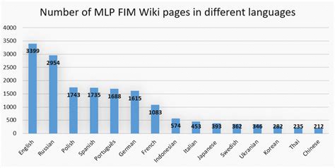 Image result for MLP Multilanguage