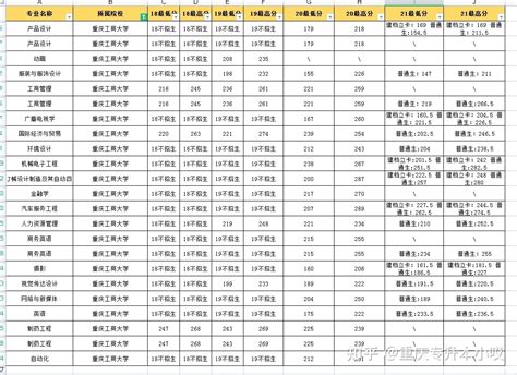 专科毕业证样书-青海大学继续教育学院