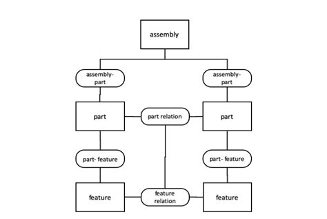 Image result for Basic Assembly