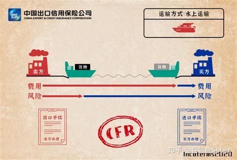 中国对外贸易政策属于什么类型？ 2022年我国对外贸的态度如何？ - 拼客号
