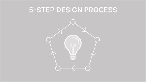 Image result for 5 Part Design