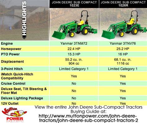 Image result for Sub Compact Tractor Comparison 2020