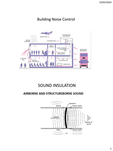 Image result for Check Sound From Building