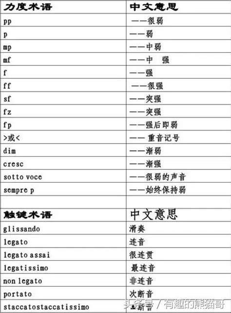 语言学常用术语英汉对照表 - 360文档中心