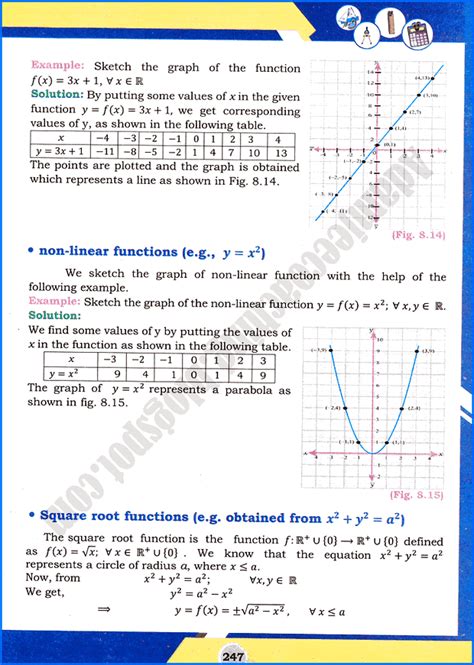 Image result for Functions Full Chapter Maths 11 Class