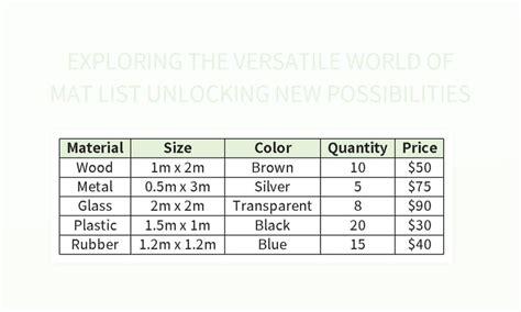 Image result for Mat Coding and Decoding Table