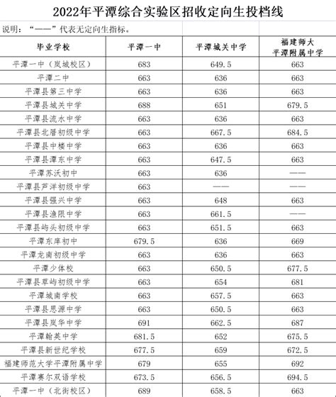 福州中考各校录取分数线（2022年福州中学录取成绩一览表） - 学习 - 布条百科