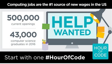 Image result for Hour of Code 2020