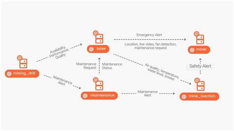 Data Sharing 的图像结果