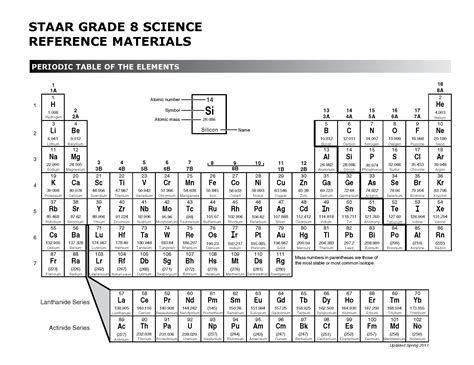 Periodic Table Of Elements Printable Worksheets - Tedy Printable Activities