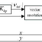 Image result for Position Control Block Diagram