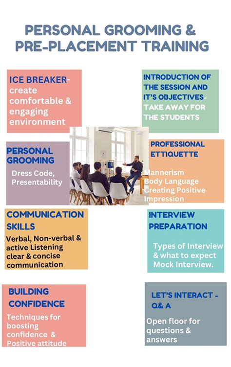 RJS Institute Of Management Studies