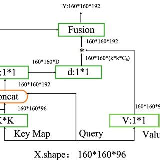 Image result for Self Attention Module Deep Learning Designer Example MATLAB