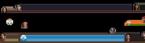 Yalla Venkata Rama Mohana Rao | Votesmart India Elections 2024