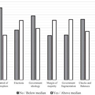 Pro-Cyclical Graph 的图像结果