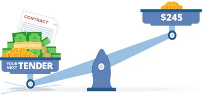 Image result for Bid SQL Tutorial