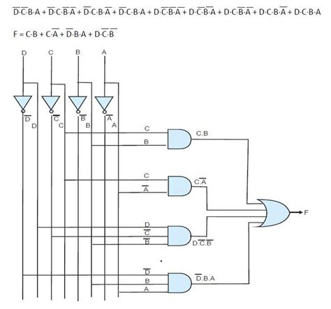 Digital Input Bit 的图像结果