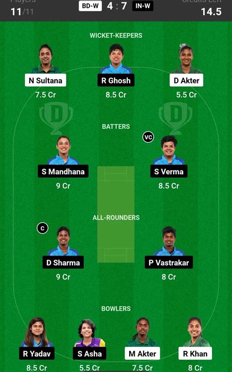 BD-W vs IN-W Dream11 Team Prediction, 5th T20I, India Women tour of ...