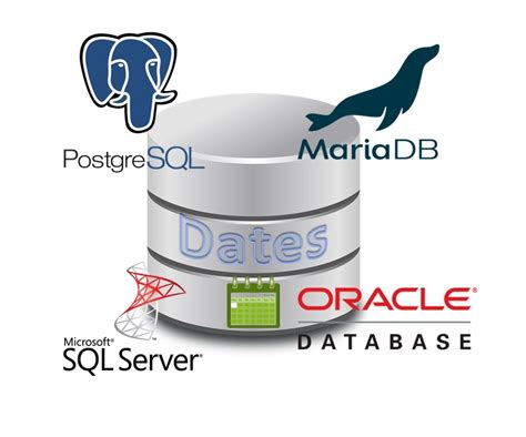 Image result for Oracle SQL DB