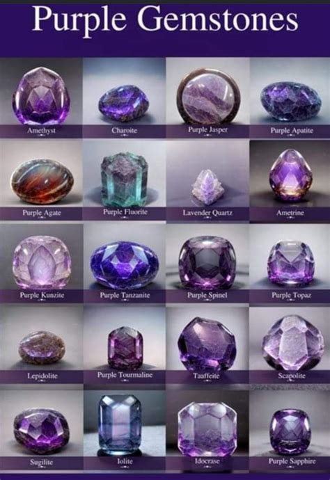 Purple gemstones : r/purple