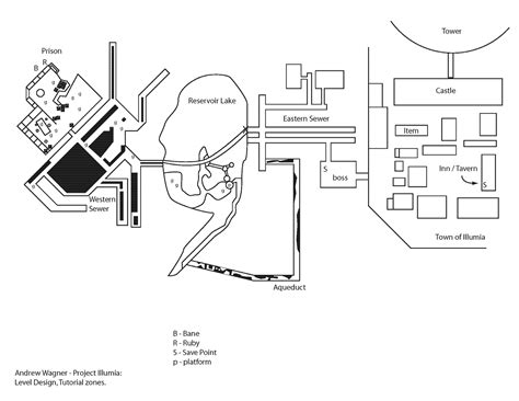 Image result for Level Design Draw Over