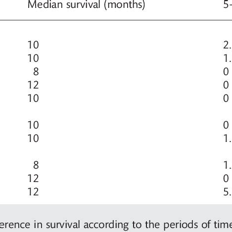Image result for Exploratory Thoracotomy