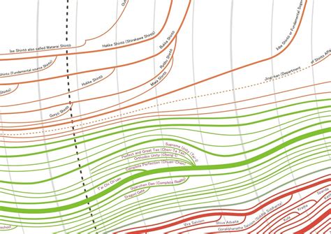 Religion Family Tree 的图像结果