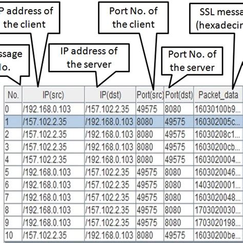 Image result for SSL Packet Format