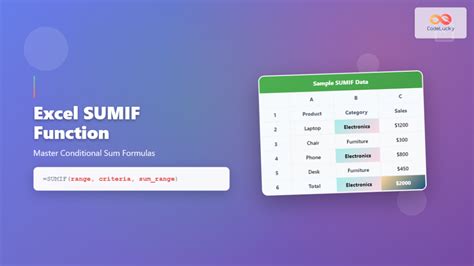 Image result for Sumif Examples
