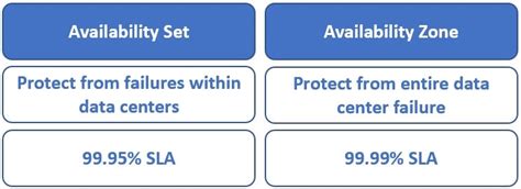 Image result for Azure Compute Infrastructure