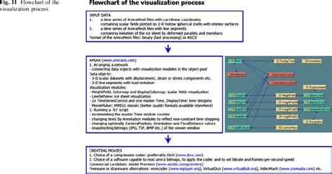 Process of Visualization 的图像结果
