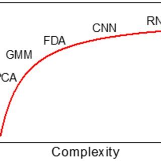 Image result for Control Model Complexity