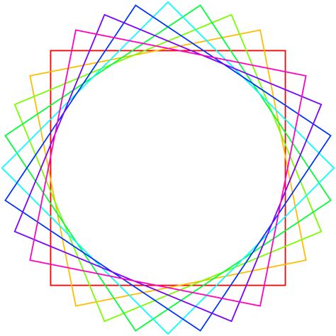 Grafiken Erstellen Python 的图像结果