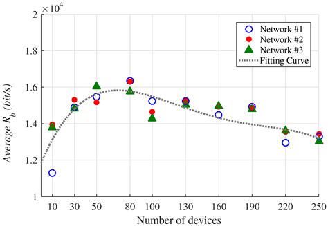 Optimizing Resources and Increasing the Coverage of Internet-of-Things ...