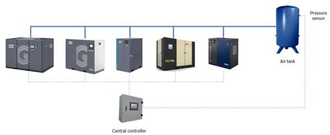 Engine Control for Gas Air Compressor 的图像结果