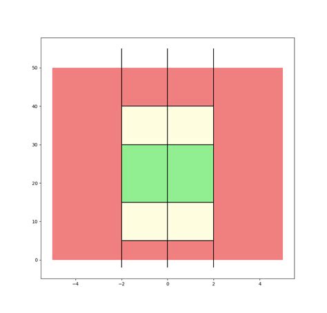 Image result for Python-Matplotlib Plot Fill