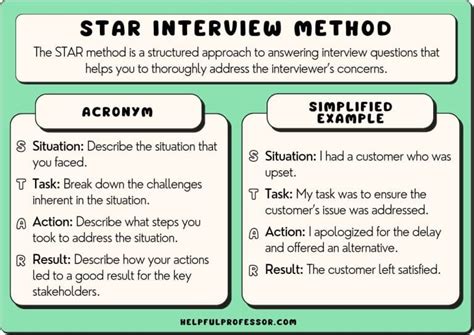 Image result for Star Method Interview Questions