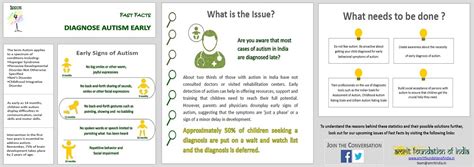 Amrit Foundation of India Fast Facts 4: Diagnose Autism Early - Amrit ...