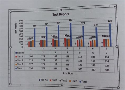 E. Look at the following chart and name the various chart elements ...
