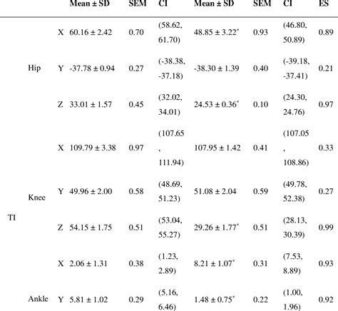Image result for Chasse Step Pattern