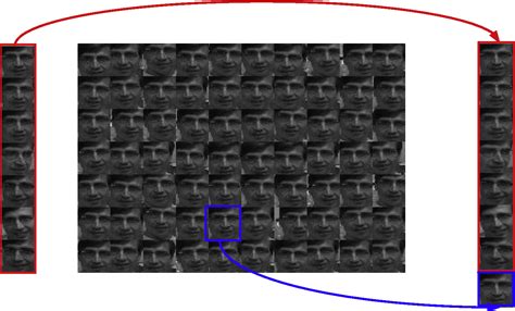 Image result for Tracking System Image in Learning Graph