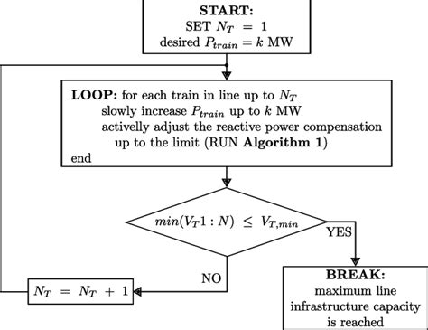 Image result for Increasing Capacity
