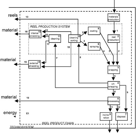 Image result for Model File Structure