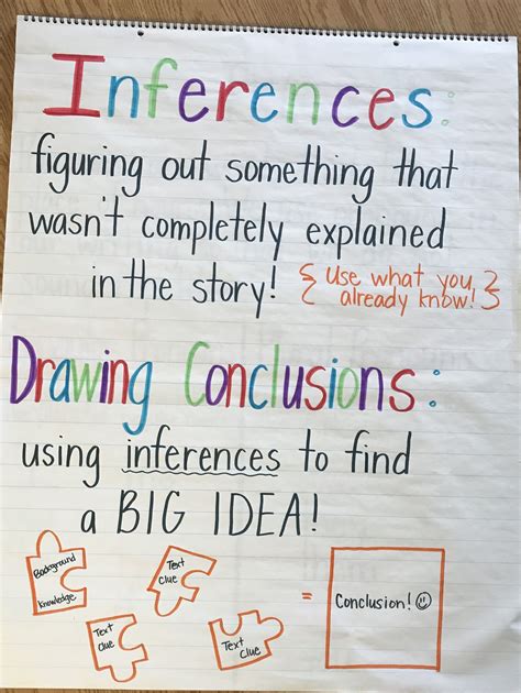 Inferencing Anchor Chart Grade 2 at Lucy Sutcliffe blog