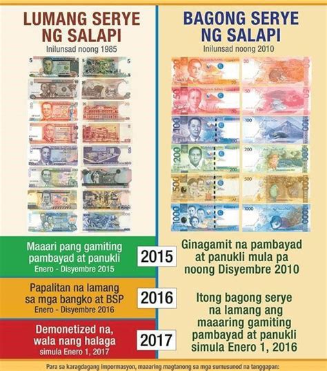 菲律宾货币比索介绍，如何兑换更划算-上海洲宜