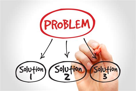 15 Problem Solving Skills | Marketing91
