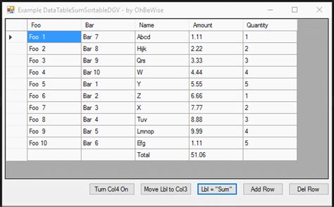 Image result for Visual Basic Sum Columns in a DataGridView