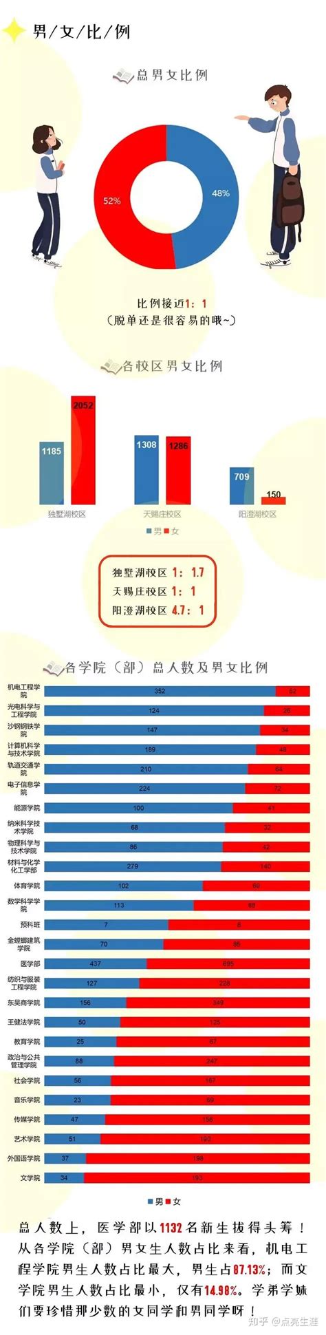 中国男女比例是多少2022 - 早若网